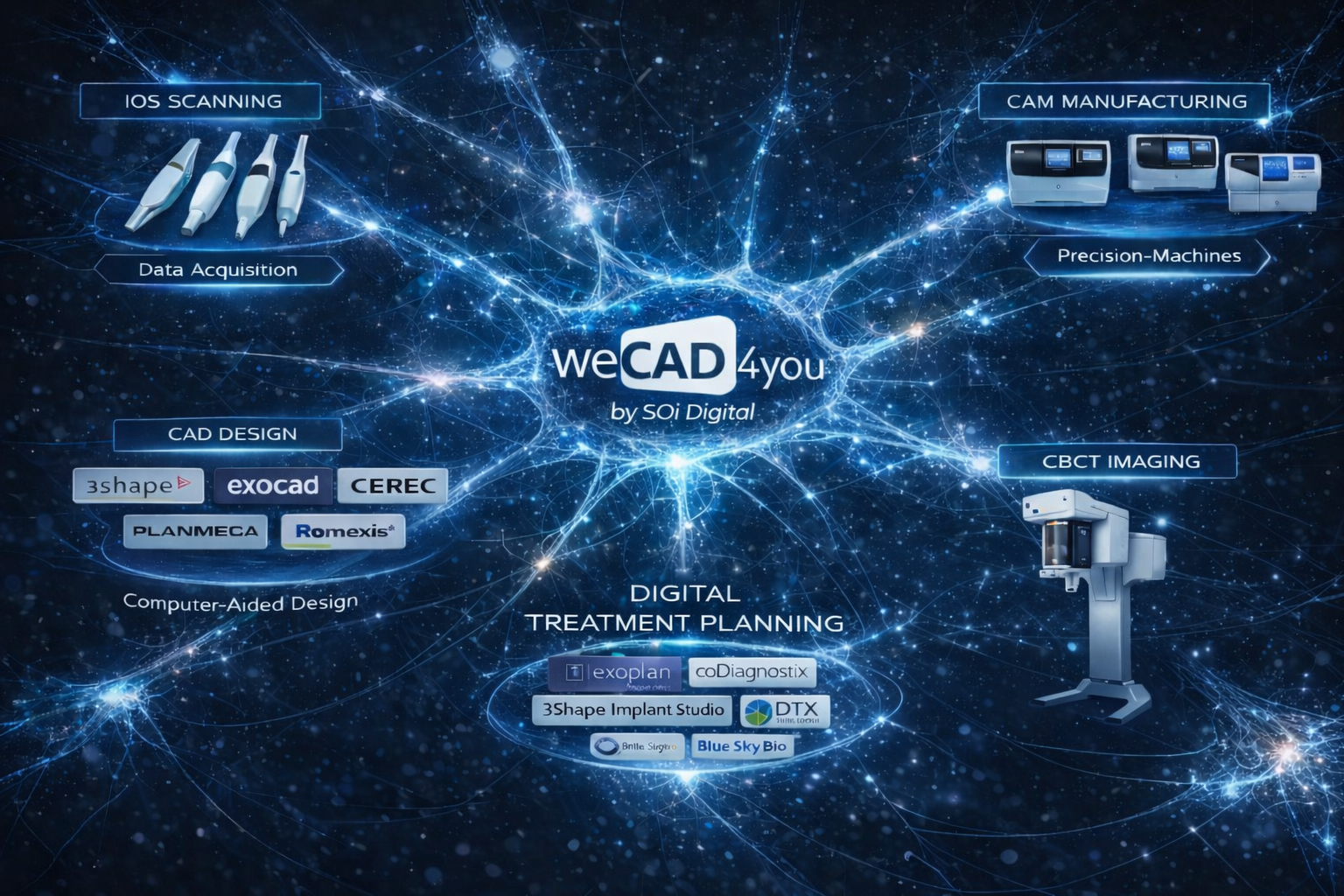 Conceptual diagram the understand the digital workflow web as a central nervous system lead by human intelligence, using all the tools of artificial intelligence available nowadays.
